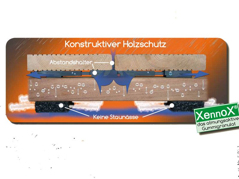 Loftis Profiunterlage Terrassenböden