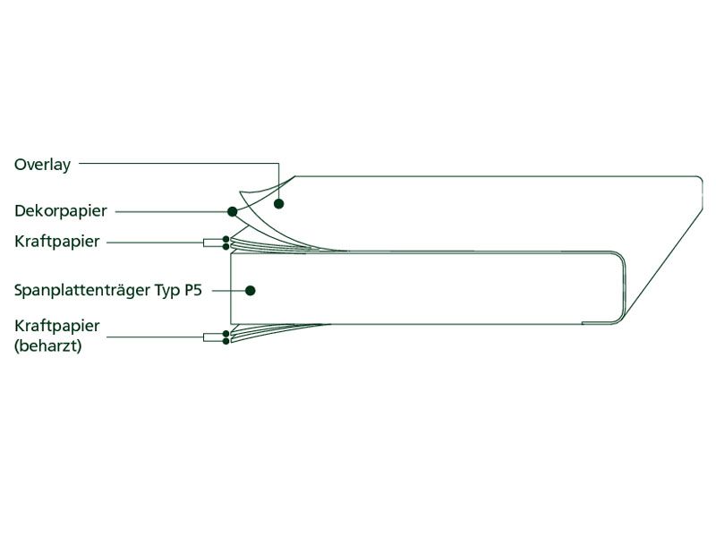 GetaLit Fensterbank InForm